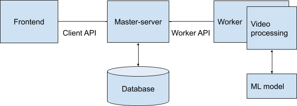 Workflow Scheme