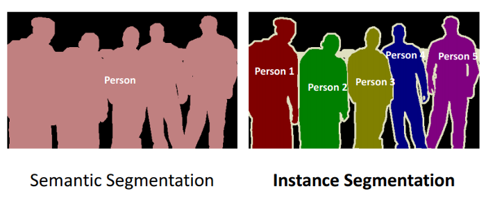 Semantic Segmentations with people